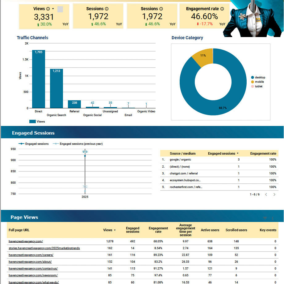 Haven Creative Dashboard